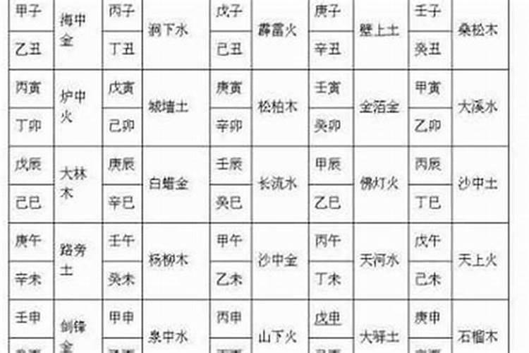 八字合婚姻可信吗？