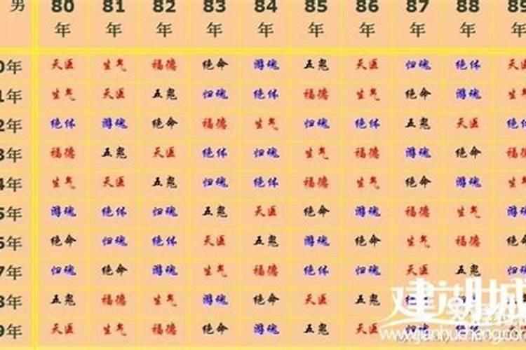 78年属相婚配表
