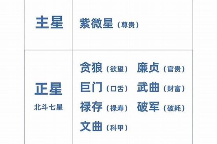 命的格局有多少种？