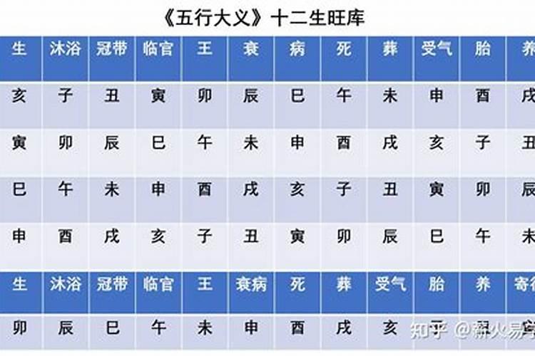 天干地支的运势怎么看？