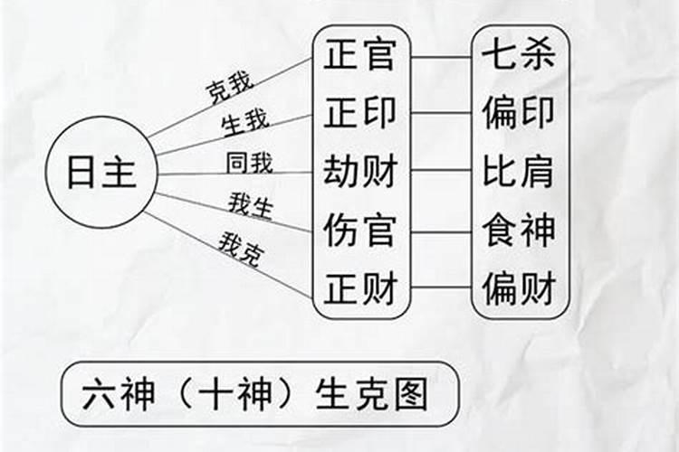 怎么看命理？