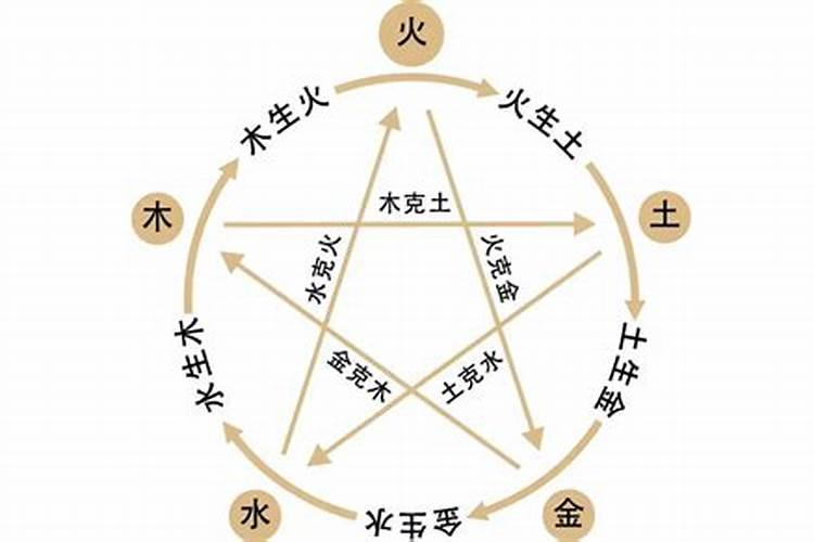 八字不合五行合