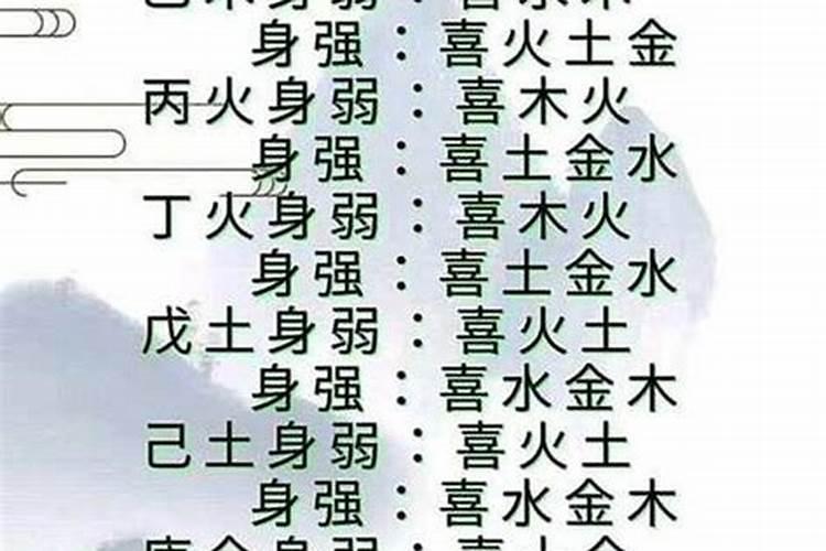 命局五行喜忌是什么？