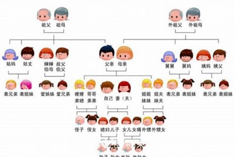 梦见亲戚兄弟