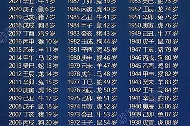 2005正月初五出生