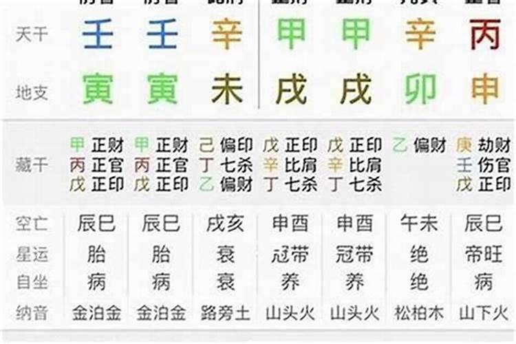 怎么才可以改婚煞？
