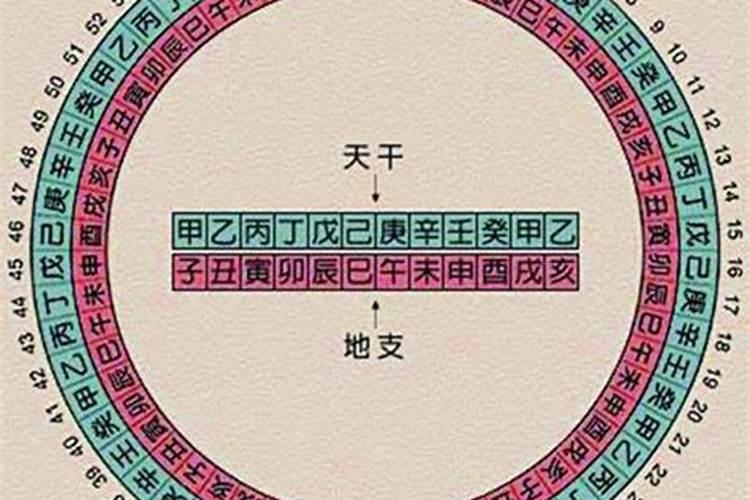 太岁星君什么时间祭拜？