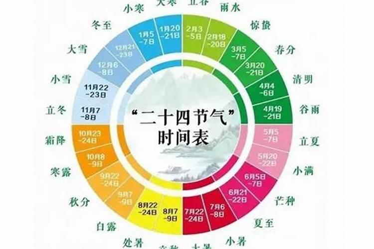 冬至和清明哪个节气重要？