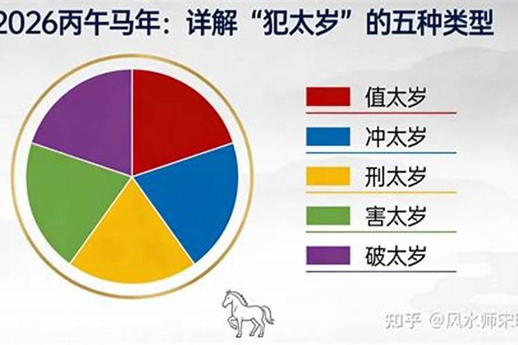 犯太岁有几种类型？