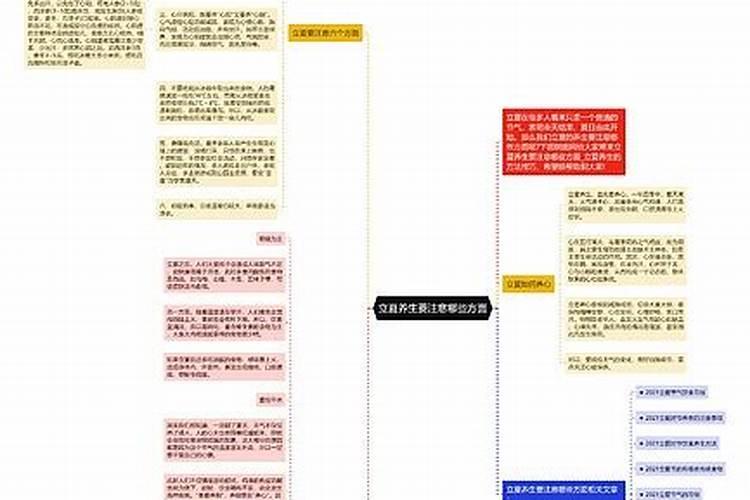 立夏注意哪些方面的问题？