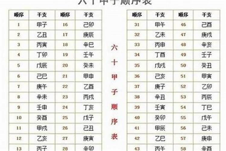 农历九月初九出生分析