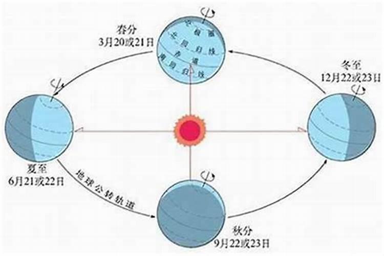 上一年冬至是几月几号啊？