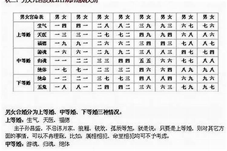 63和64年合婚吗？