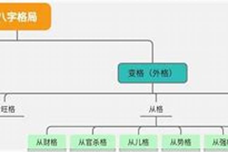 八字命理格局一格二格三格