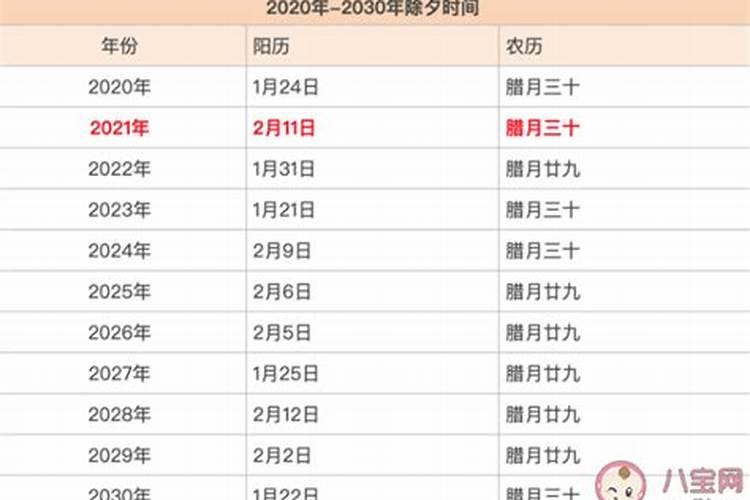 今年腊月三十有啥忌讳？