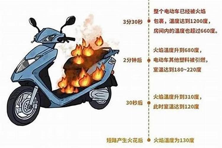 梦见骑电动车骑坏了