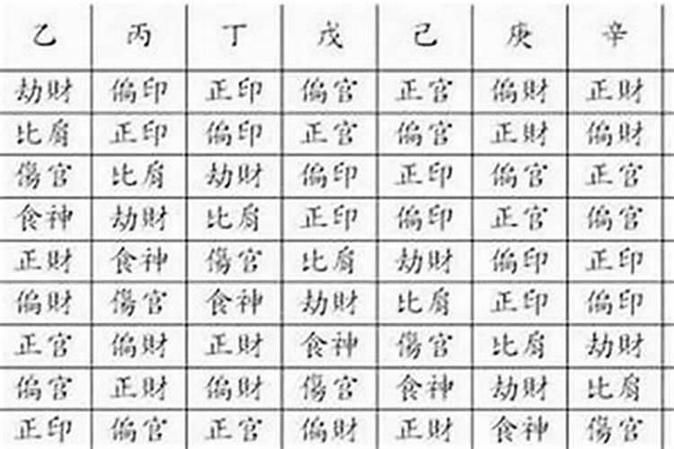 八字中的印星怎么看？