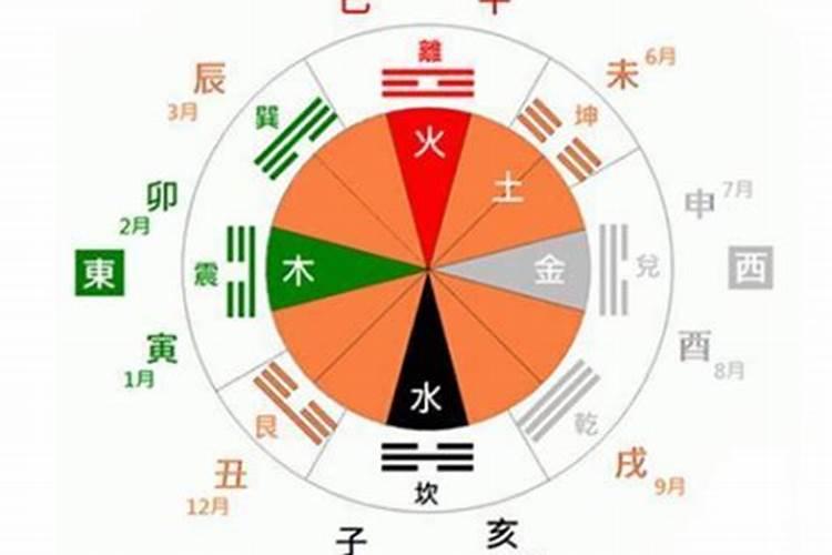 男火命女水命八字合吗？