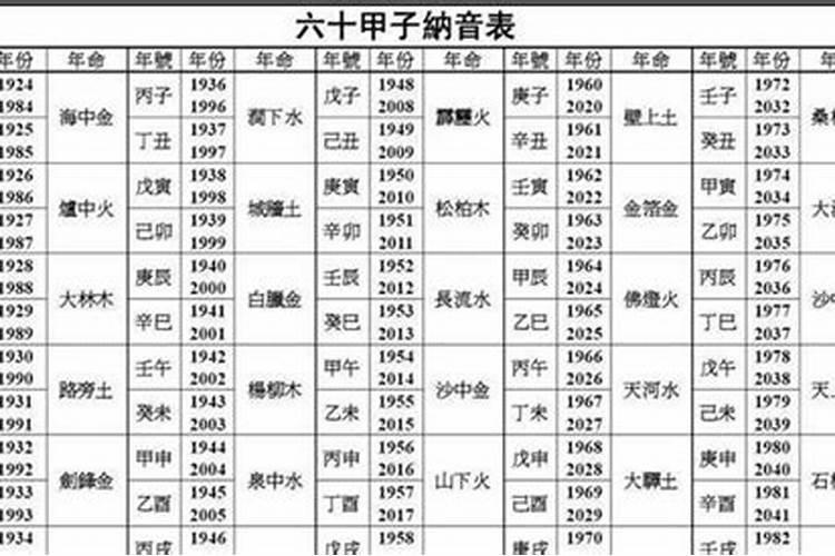 1956年出生的是什么命？