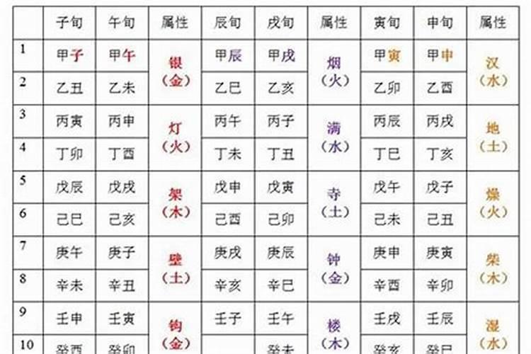2026年12月12日生的运程如何？