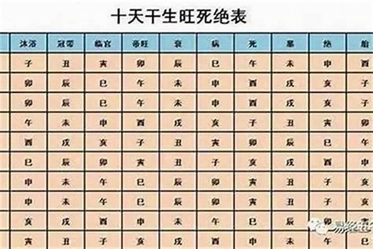 生辰八字大限是怎样算的？