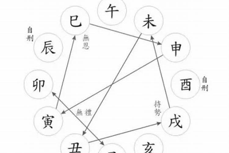 八字地支出现四长生