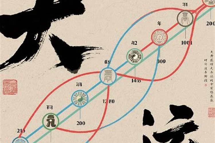 命局与大运的关系