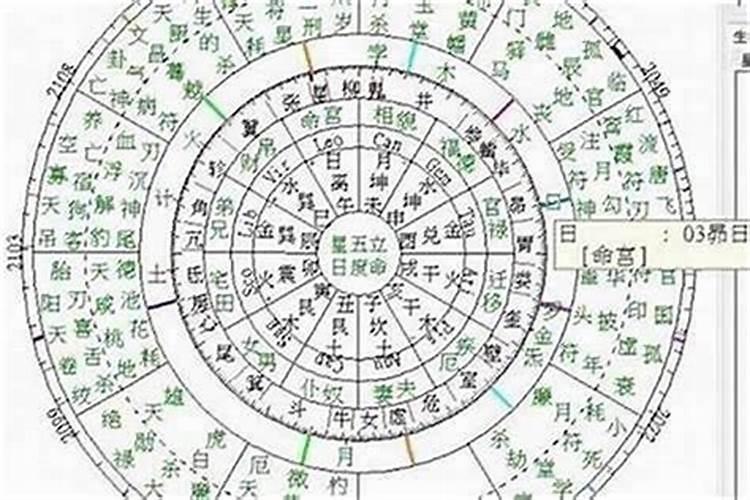 八字流年盘怎么看结婚时间？