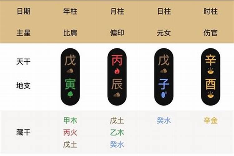 怎样看懂四柱命盘？