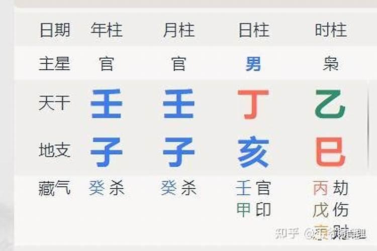 盲派食伤格局吃皇粮