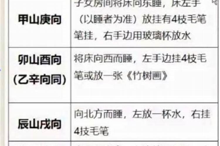 文昌位失令是什么意思？