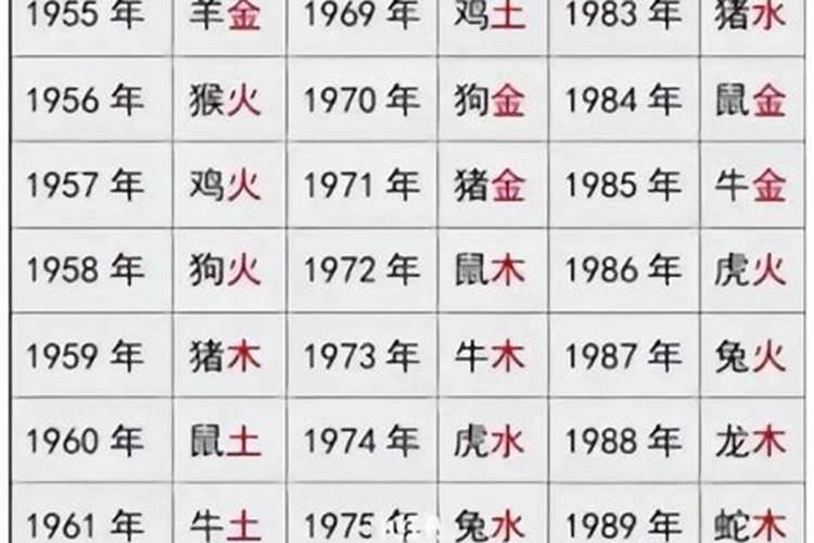 八字合婚地支怎么看？