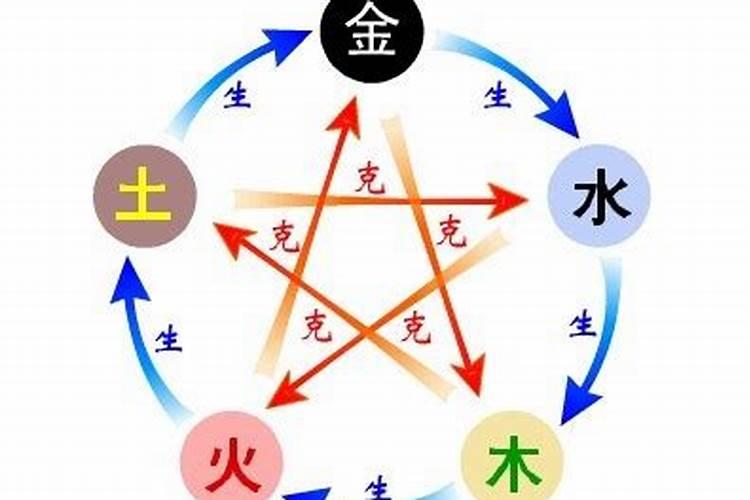 夫妻五行相生相克婚配太准
