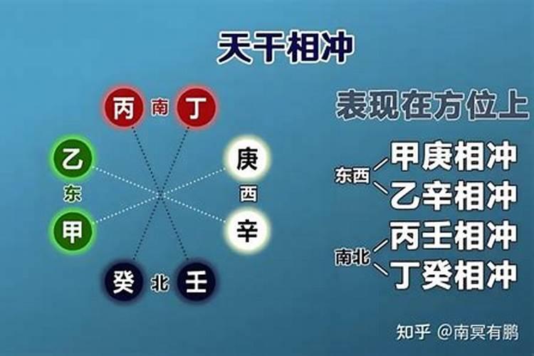 大运遇上天克地冲该怎么办？