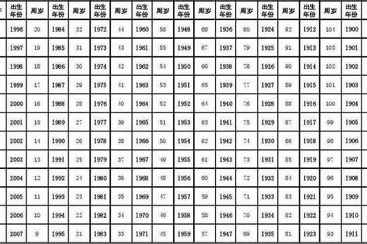1990年出生的马2026年运势