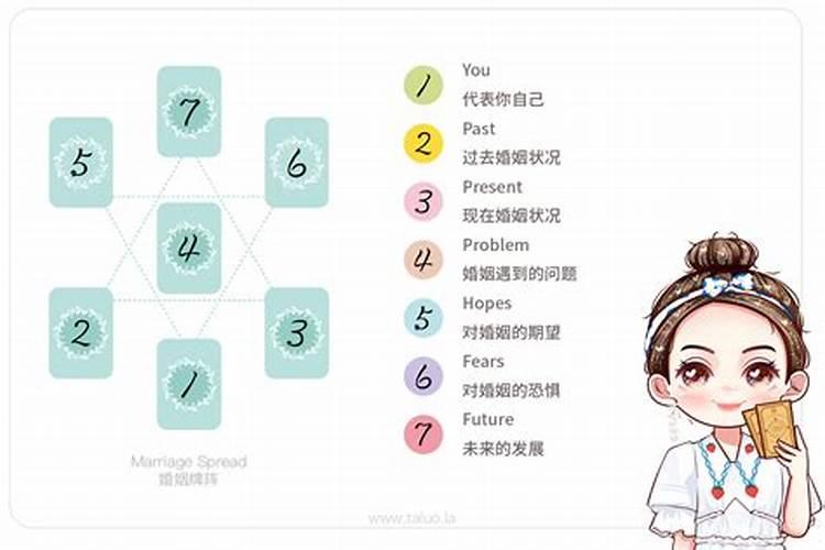 牌算婚姻黑老凯代表什么？