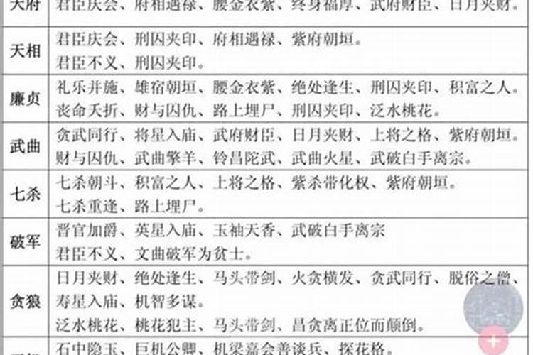 八字影响婚姻的煞星是什么？