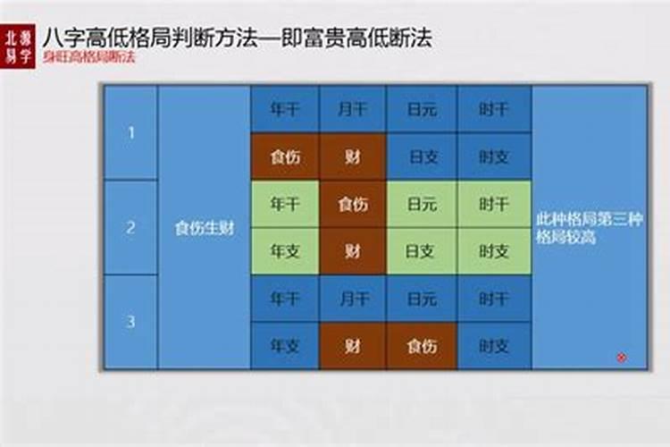 怎么看八字高低格局好不好？