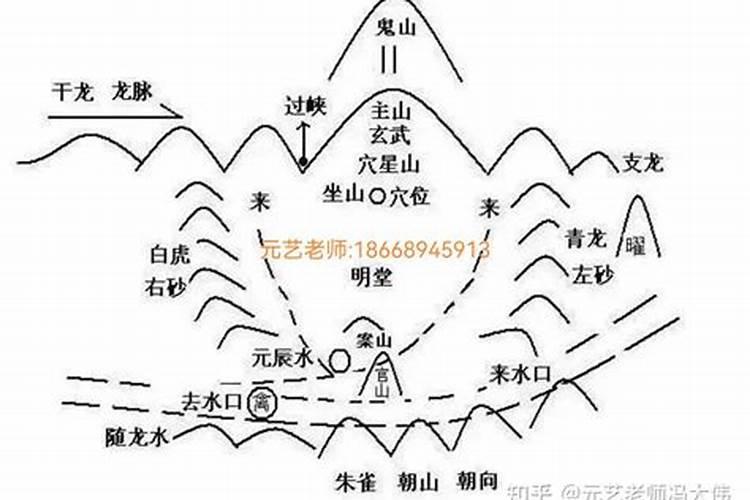 地理风水老师