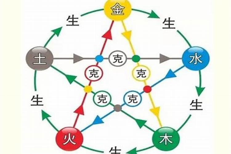 五行合婚可信度高吗？