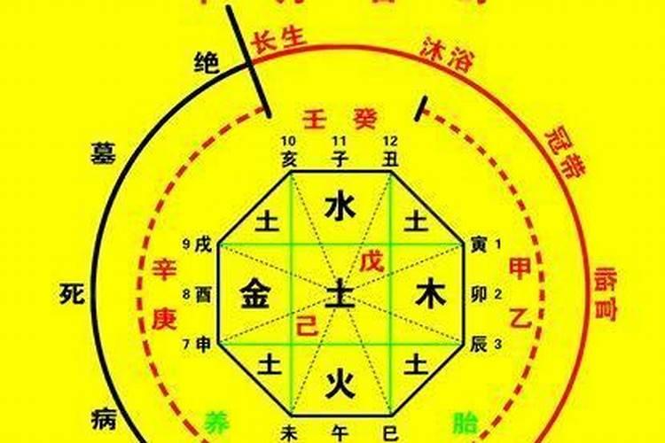 可以经常合八字吗？