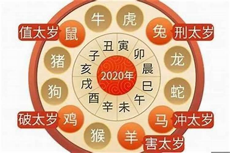 太岁是不是本命年？