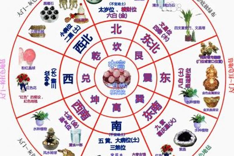 文昌位起什么作用？
