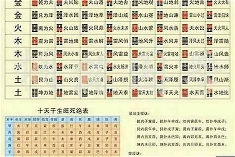 两个人婚配是看八字还是看属相？