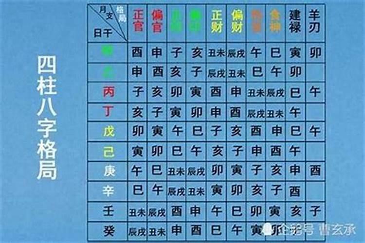 夫妻二人怎么看八字相合相克？