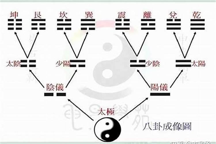 什么是八字阴八字又怎么看？