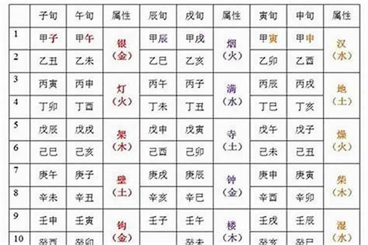 我七四年运势好吗？