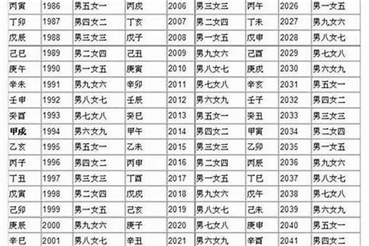 三元合婚和吕才合婚哪个准？