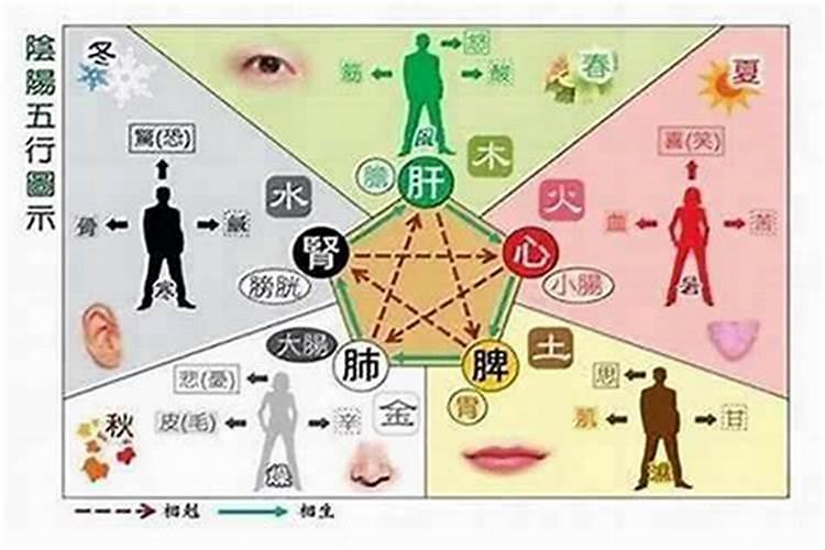怎样看八字好坏男孩？