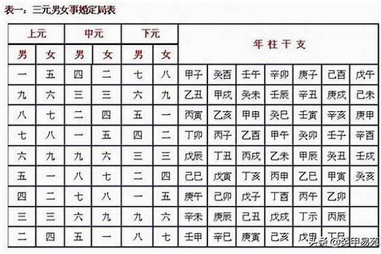 婚姻多少分八字才合？